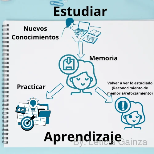 aprendizaje